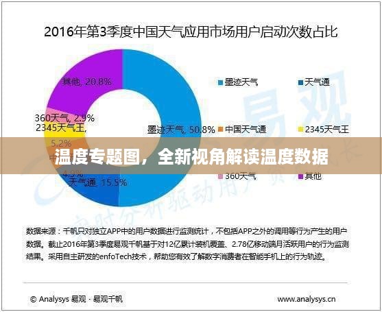 温度专题图，全新视角解读温度数据