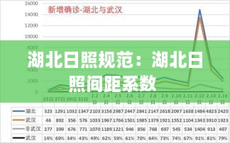 湖北日照规范：湖北日照间距系数 