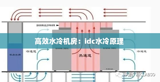 高效水冷机房：idc水冷原理 