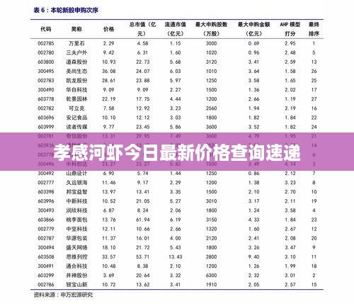 孝感河虾今日最新价格查询速递