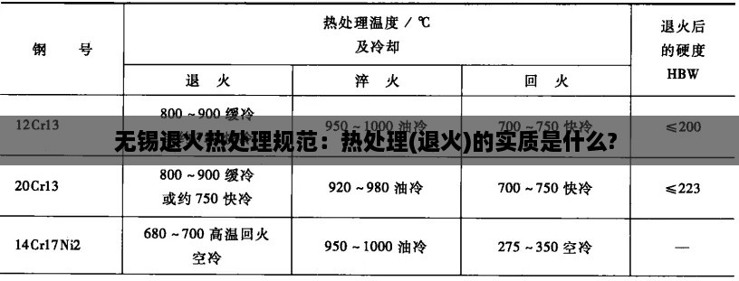 无锡退火热处理规范：热处理(退火)的实质是什么? 