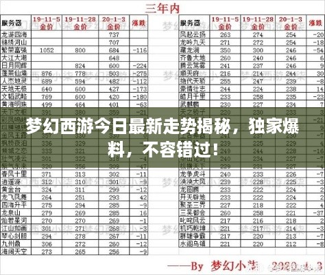 梦幻西游今日最新走势揭秘，独家爆料，不容错过！