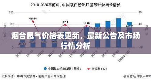 烟台氦气价格表更新，最新公告及市场行情分析