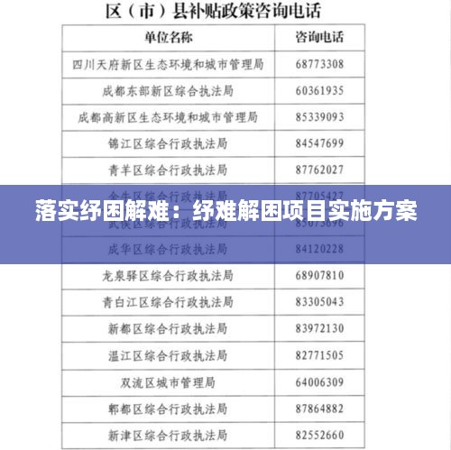 落实纾困解难：纾难解困项目实施方案 