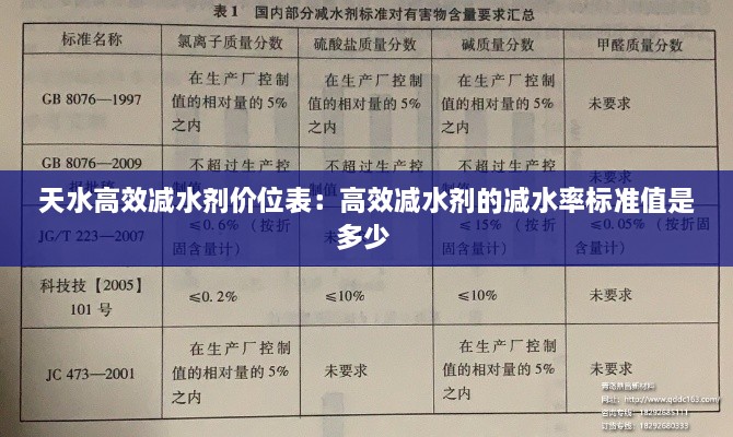 天水高效减水剂价位表：高效减水剂的减水率标准值是多少 