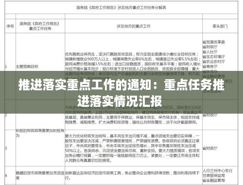 推进落实重点工作的通知：重点任务推进落实情况汇报 