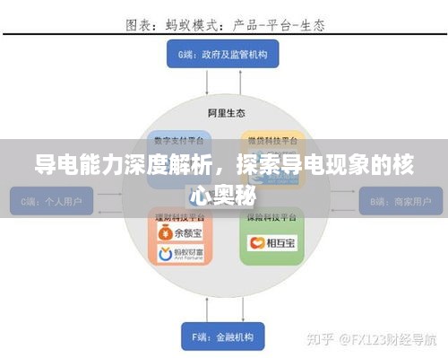 导电能力深度解析，探索导电现象的核心奥秘