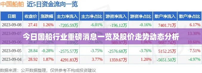 今日国船行业重磅消息一览及股价走势动态分析