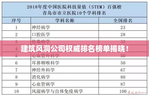 建筑风洞公司权威排名榜单揭晓！