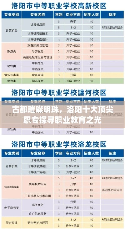 古都璀璨明珠，洛阳十大顶尖职专探寻职业教育之光