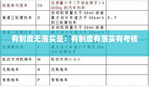 有制度无落实是：有制度有落实有考核 