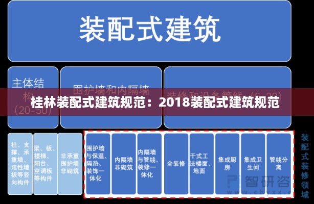 桂林装配式建筑规范：2018装配式建筑规范 