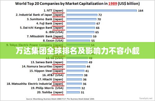 万达集团全球排名及影响力不容小觑