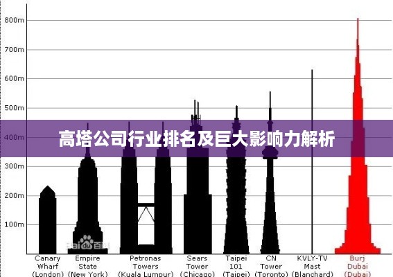 高塔公司行业排名及巨大影响力解析