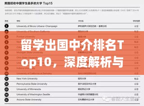 留学出国中介排名Top10，深度解析与选择指南