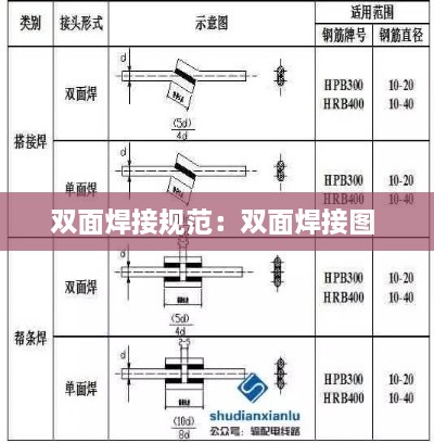 双面焊接规范：双面焊接图 