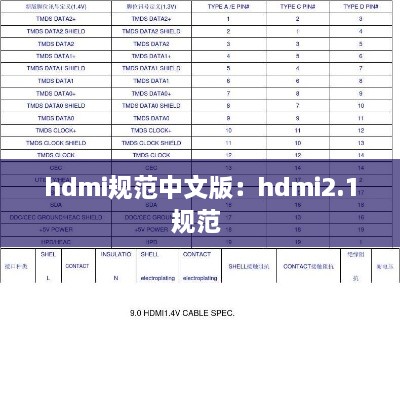 hdmi规范中文版：hdmi2.1规范 