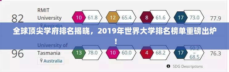 全球顶尖学府排名揭晓，2019年世界大学排名榜单重磅出炉！