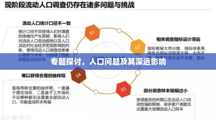 专题探讨，人口问题及其深远影响