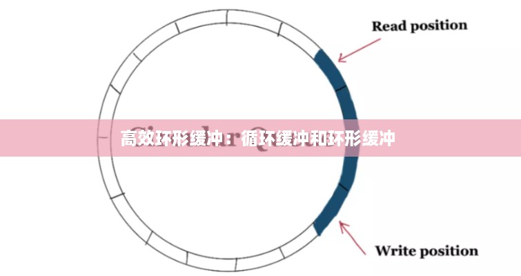 高效环形缓冲：循环缓冲和环形缓冲 