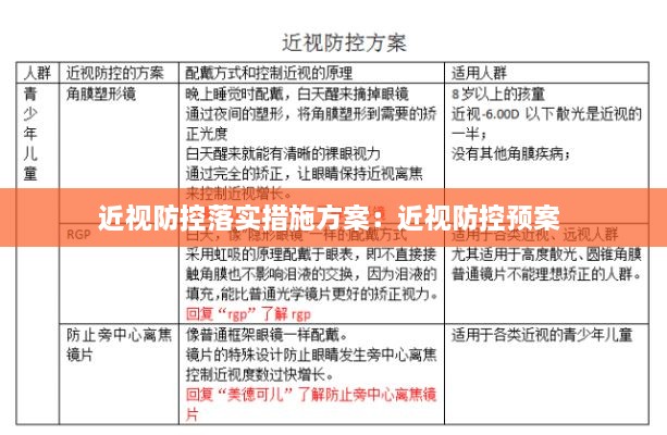 近视防控落实措施方案：近视防控预案 