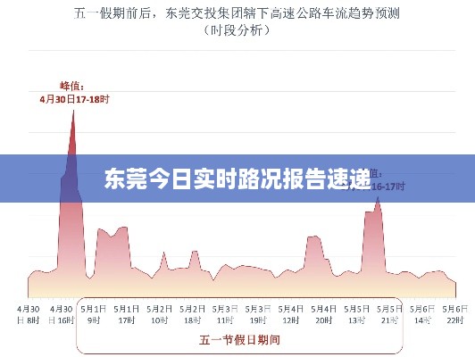 东莞今日实时路况报告速递