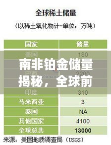 南非铂金储量揭秘，全球前十排名重磅榜单