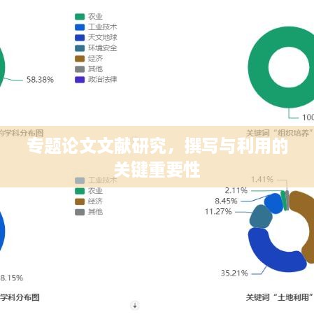 专题论文文献研究，撰写与利用的关键重要性