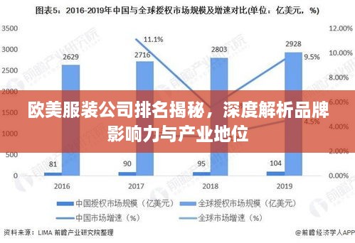 欧美服装公司排名揭秘，深度解析品牌影响力与产业地位