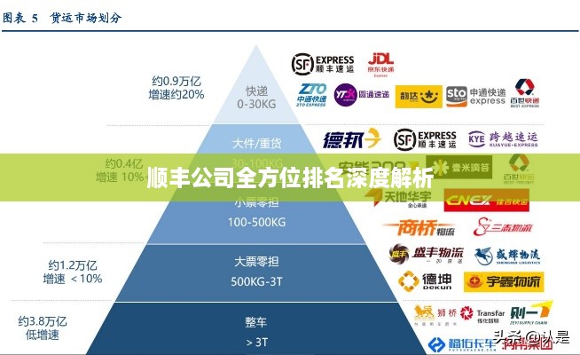 顺丰公司全方位排名深度解析