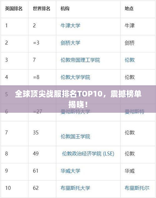 全球顶尖战服排名TOP10，震撼榜单揭晓！