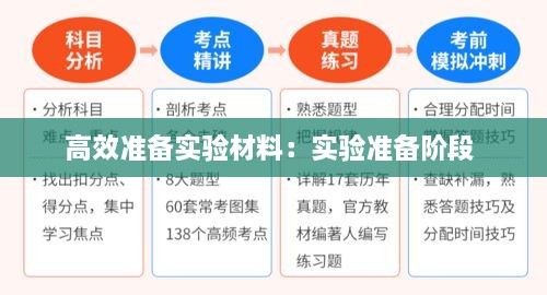 高效准备实验材料：实验准备阶段 