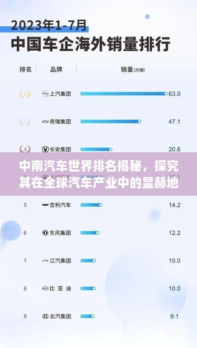 中南汽车世界排名揭秘，探究其在全球汽车产业中的显赫地位