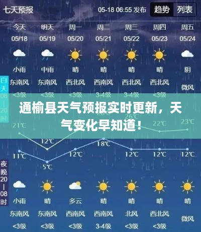 通榆县天气预报实时更新，天气变化早知道！