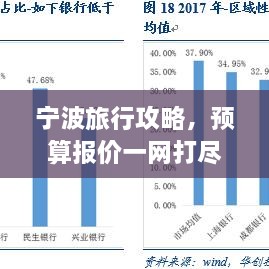 宁波旅行攻略，预算报价一网打尽！