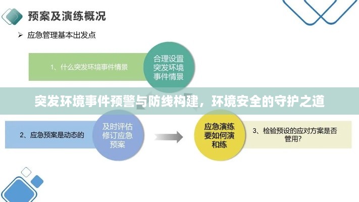 突发环境事件预警与防线构建，环境安全的守护之道