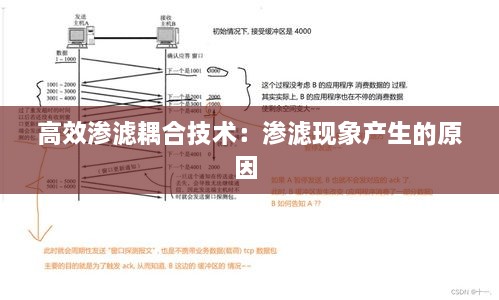 高效渗滤耦合技术：渗滤现象产生的原因 