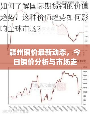 赣州铜价最新动态，今日铜价分析与市场走势