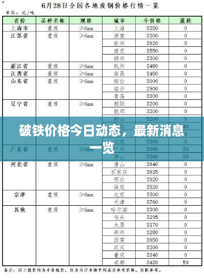 破铁价格今日动态，最新消息一览