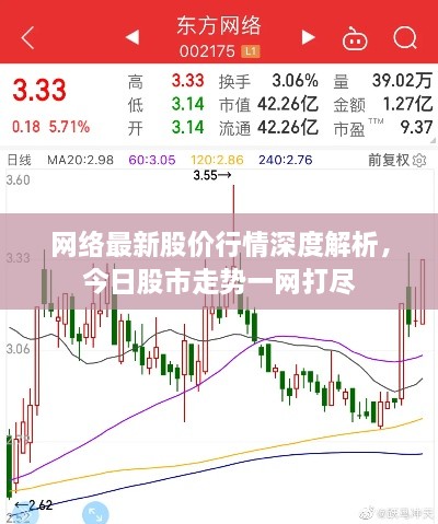 网络最新股价行情深度解析，今日股市走势一网打尽