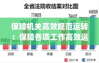 保障机关高效规范运转：保障各项工作高效运转 