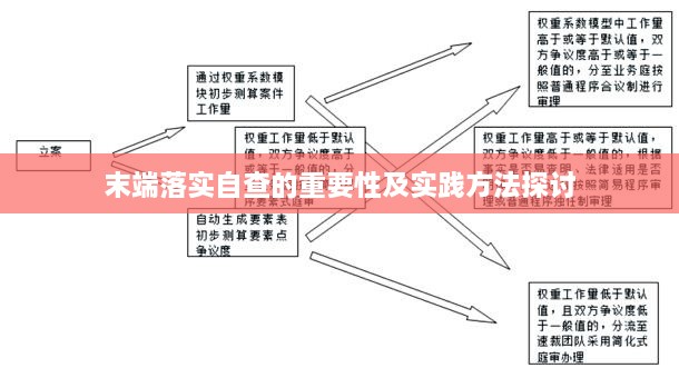 末端落实自查的重要性及实践方法探讨