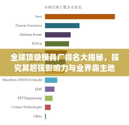 全球顶级模具厂排名大揭秘，探究其超强影响力与业界霸主地位