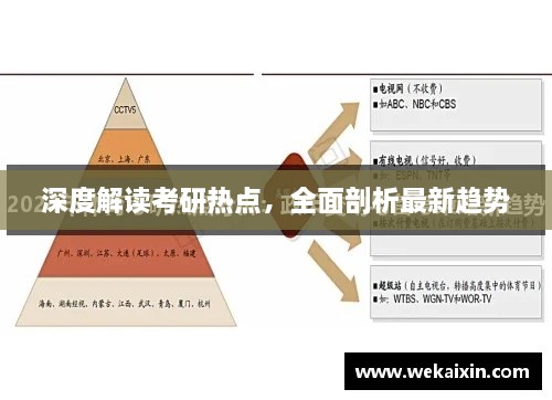 深度解读考研热点，全面剖析最新趋势