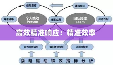 高效精准响应：精准效率 