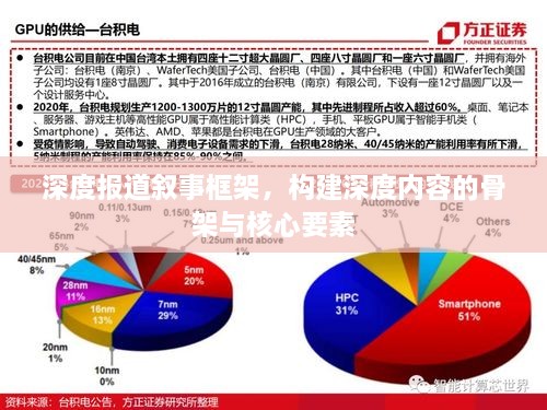 深度报道叙事框架，构建深度内容的骨架与核心要素