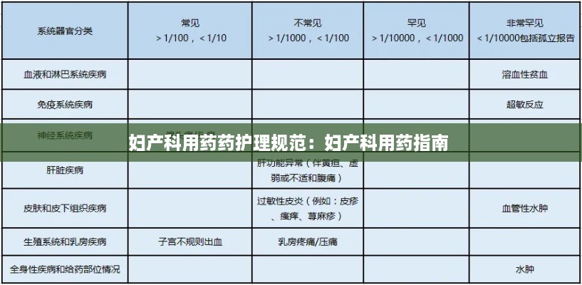 妇产科用药药护理规范：妇产科用药指南 