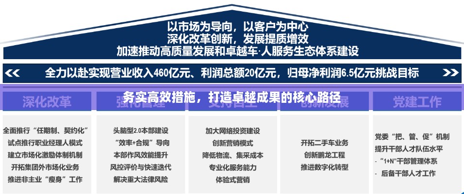 务实高效措施，打造卓越成果的核心路径