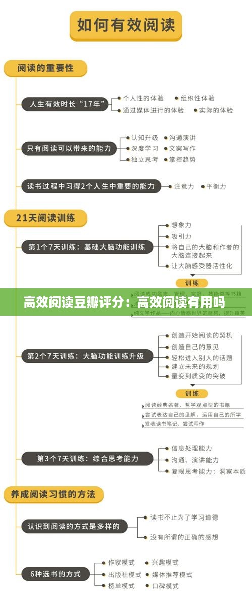 高效阅读豆瓣评分：高效阅读有用吗 