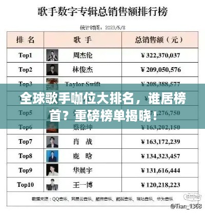 全球歌手咖位大排名，谁居榜首？重磅榜单揭晓！